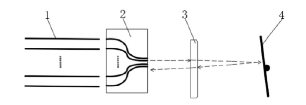 多通道保偏光開(kāi)關(guān)的核心結(jié)構(gòu)