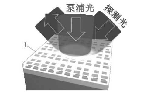 復(fù)合材料超構(gòu)表面的制備流程示意圖-廣西科毅光通信