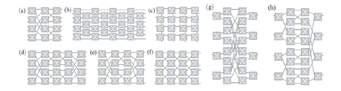 光開(kāi)關(guān)拓?fù)浣Y(jié)構(gòu)對(duì)比-廣西科毅光通信