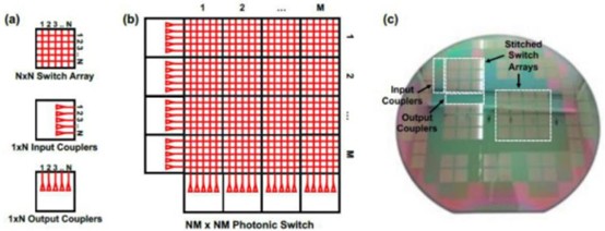240×240MEMSCrossbar網絡硅基大規(guī)模陣列光開關 - 廣西科毅光通信