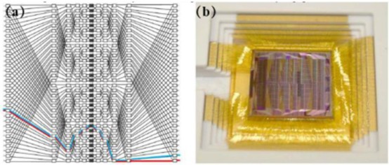 32x32Benes網絡芯片封裝實物 - 廣西科毅光通信