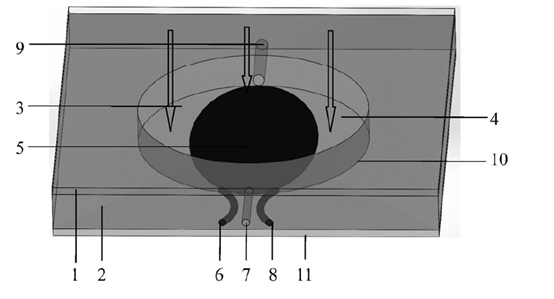 流體在通光孔內(nèi)的分布狀態(tài)、光線傳輸路徑及流速調(diào)節(jié)對(duì)遮光區(qū)域的影響 - 廣西科毅光通信