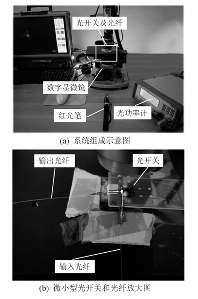 光路傳輸效率測試系統(tǒng)示意圖 - 廣西科毅光通信