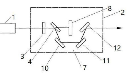 激光功率衰減器多鏡片優(yōu)化實施例結(jié)構(gòu)框圖 - 廣西科毅光通信