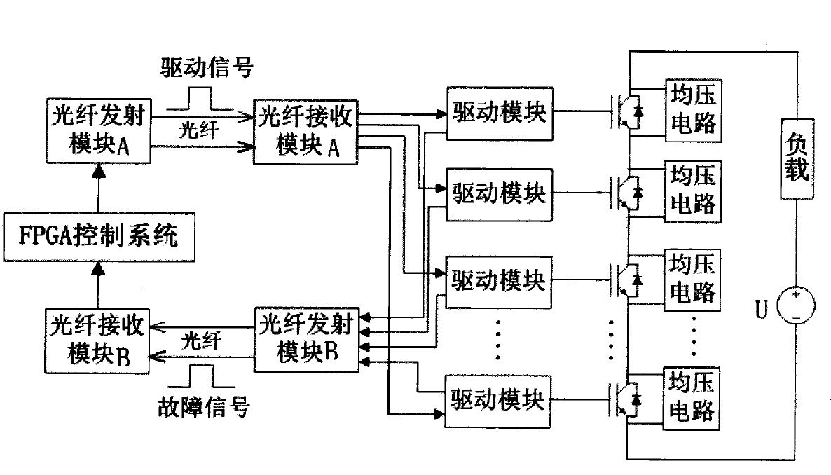 光纖觸發(fā)高壓固態(tài)開關結(jié)構(gòu)框圖 - 廣西科毅光通信