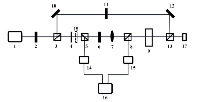 空間雙相全光開關(guān)裝置光路結(jié)構(gòu)示意圖 - 廣西科毅光通信