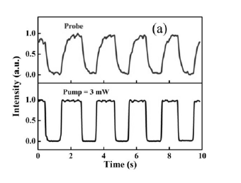 石墨烯材料原子級結(jié)構(gòu)示意圖 - 廣西科毅光通信