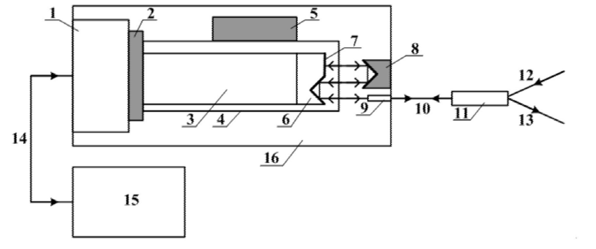 緊湊型高速振蕩光纖延遲線結(jié)構(gòu)示意圖 - 廣西科毅光通信